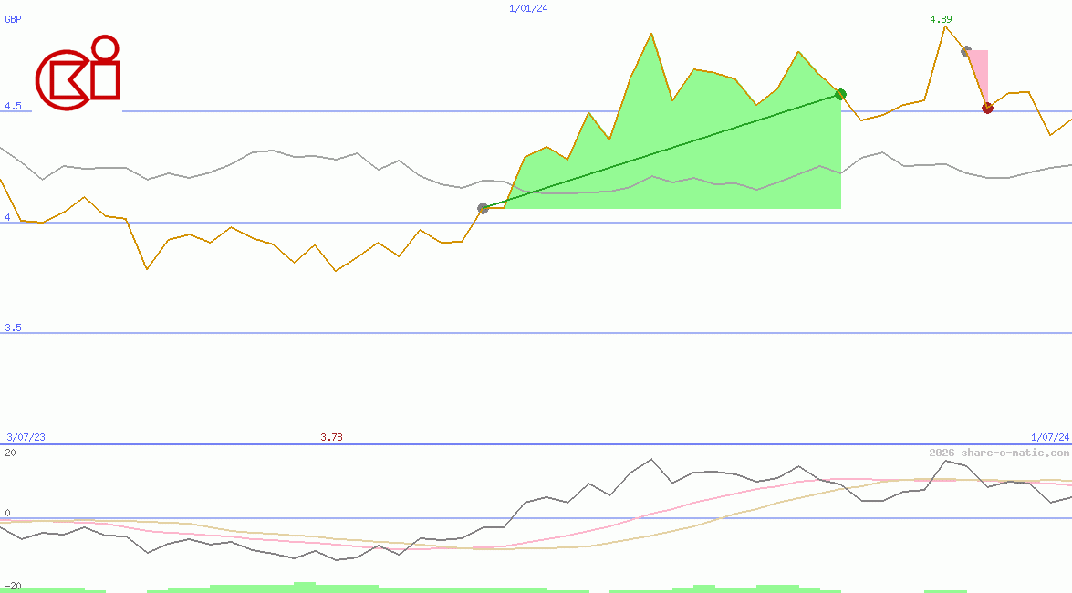 CK Infrastructure Holdings Ltd