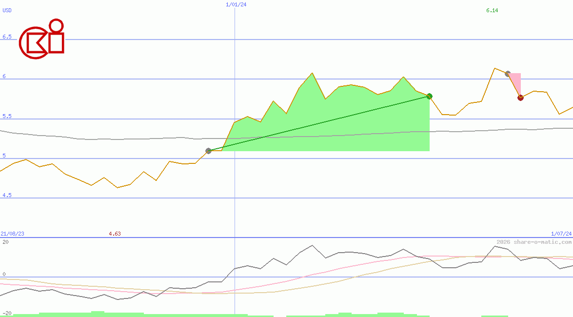 CK Infrastructure Holdings Ltd