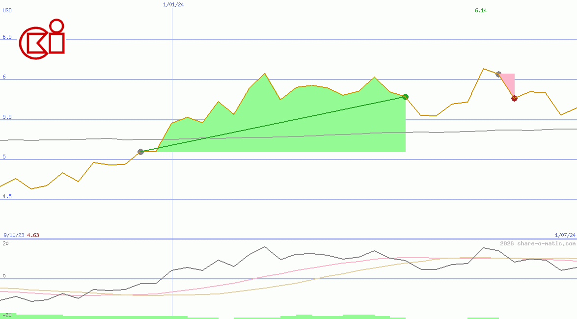 CK Infrastructure Holdings Ltd