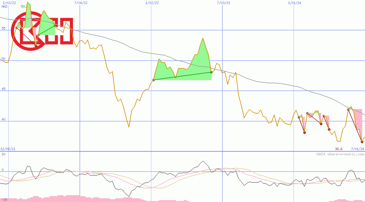 CK Hutchison Holding Ltd