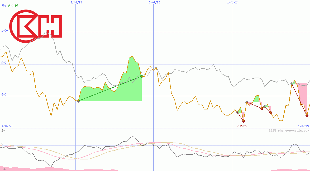 CK Hutchison Holding Ltd