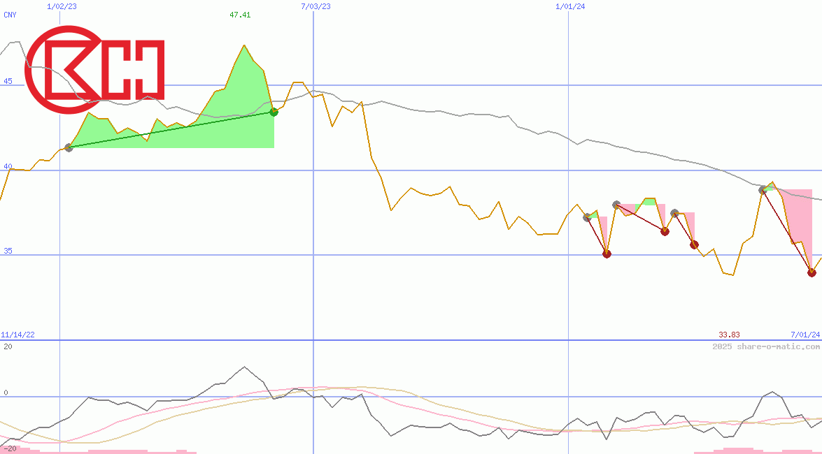 CK Hutchison Holding Ltd