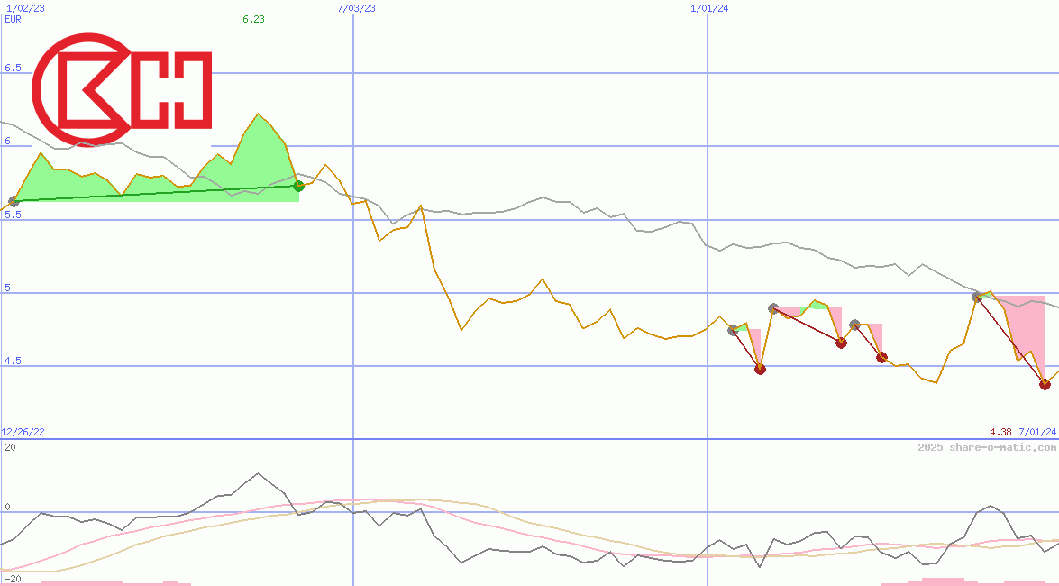CK Hutchison Holding Ltd