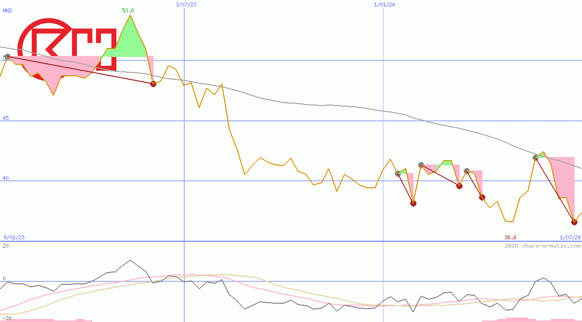 CK Hutchison Holding Ltd