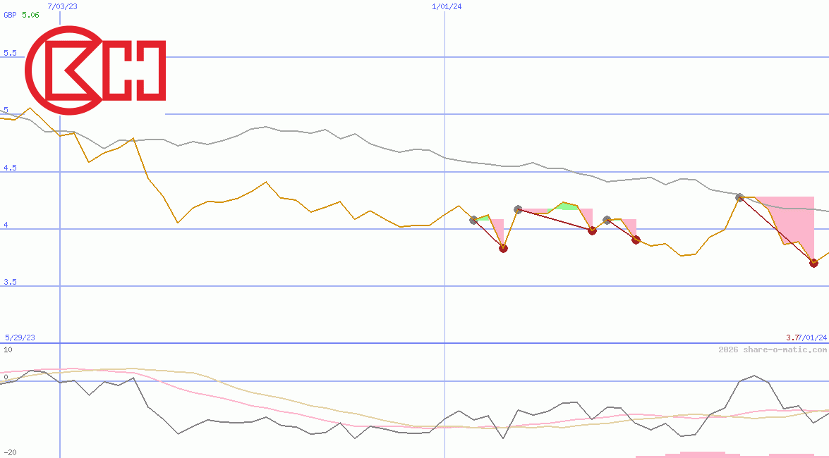 CK Hutchison Holding Ltd