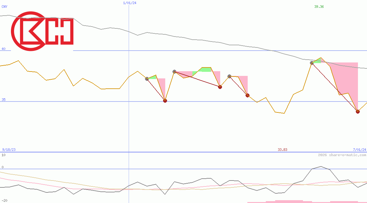 CK Hutchison Holding Ltd
