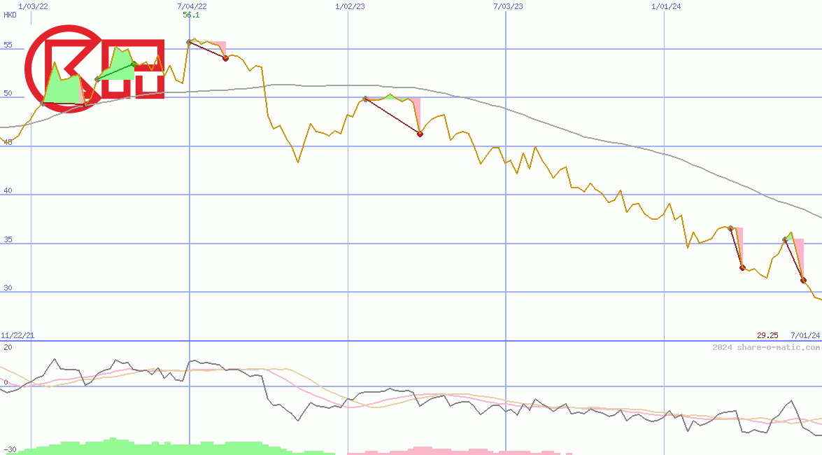 Cheung Kong Property Holdings Ltd