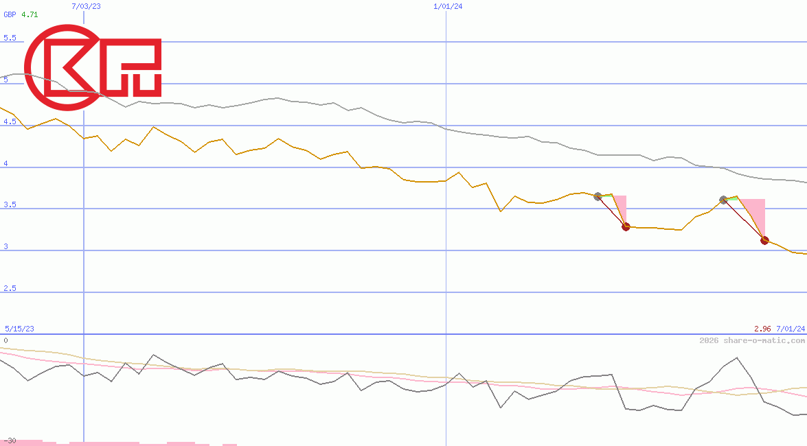 Cheung Kong Property Holdings Ltd