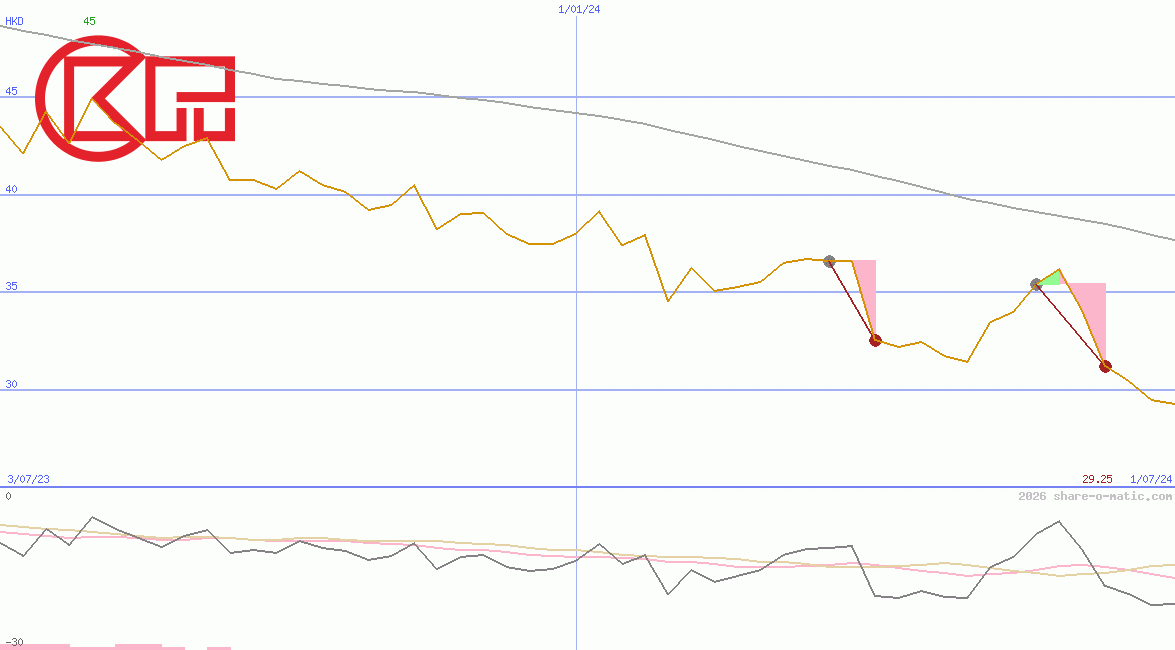 Cheung Kong Property Holdings Ltd