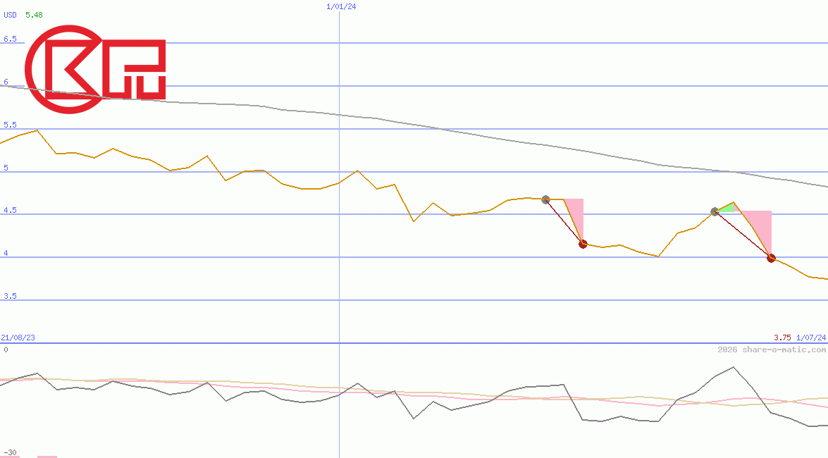 Cheung Kong Property Holdings Ltd
