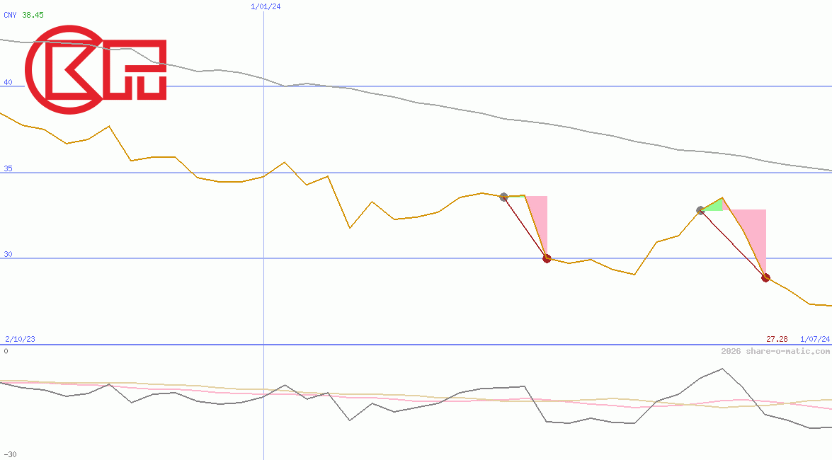 Cheung Kong Property Holdings Ltd