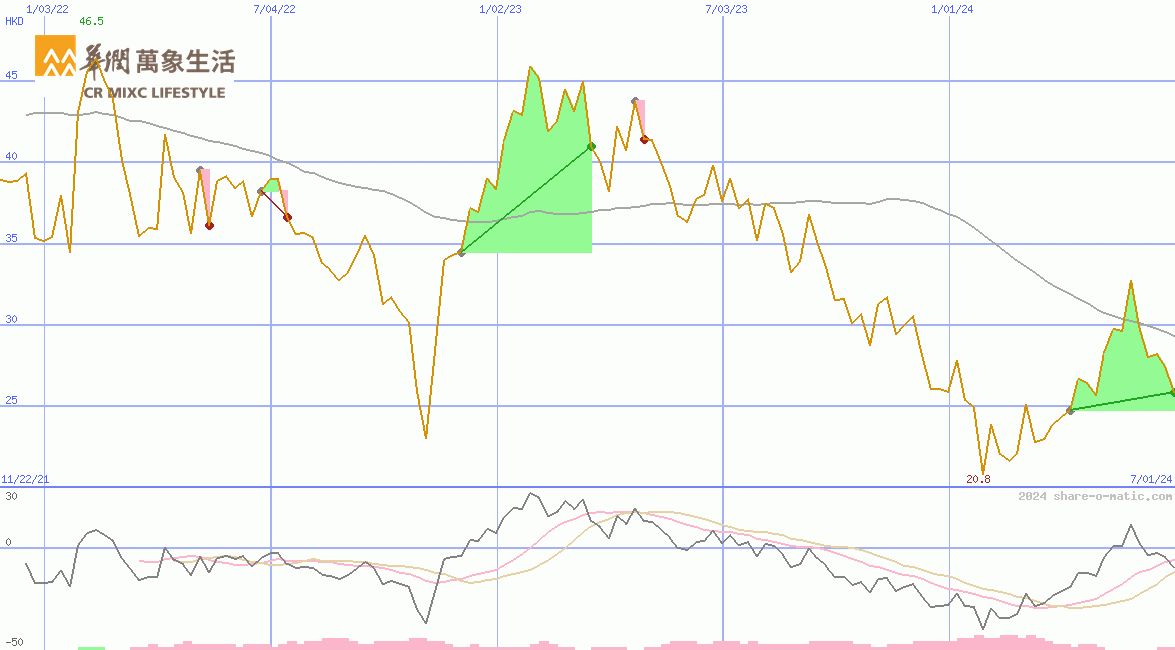 China Resources Mixc Lifestyle Services Ltd