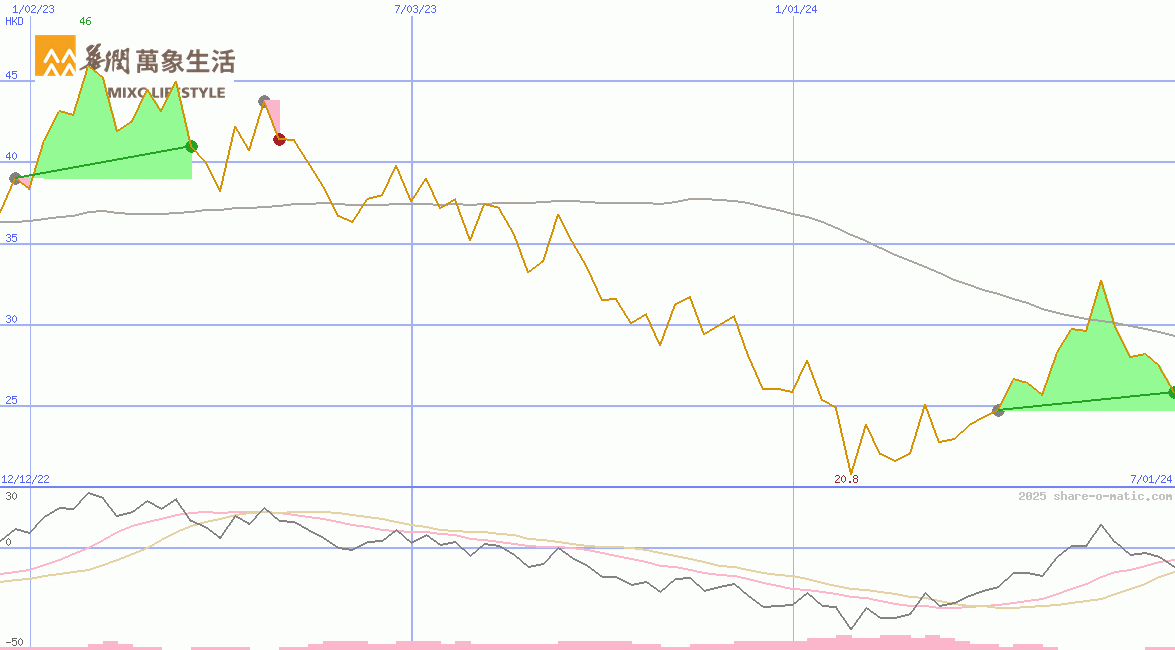 China Resources Mixc Lifestyle Services Ltd
