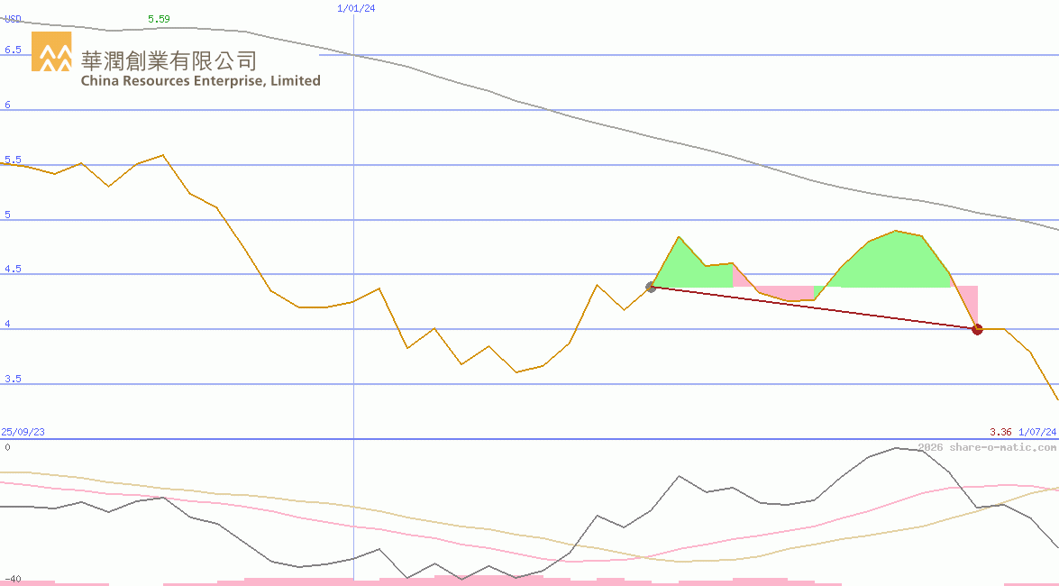 China Resources Beer (Holdings) Co Ltd