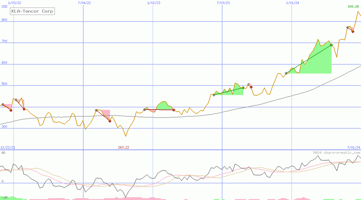 KLA-Tencor Corp