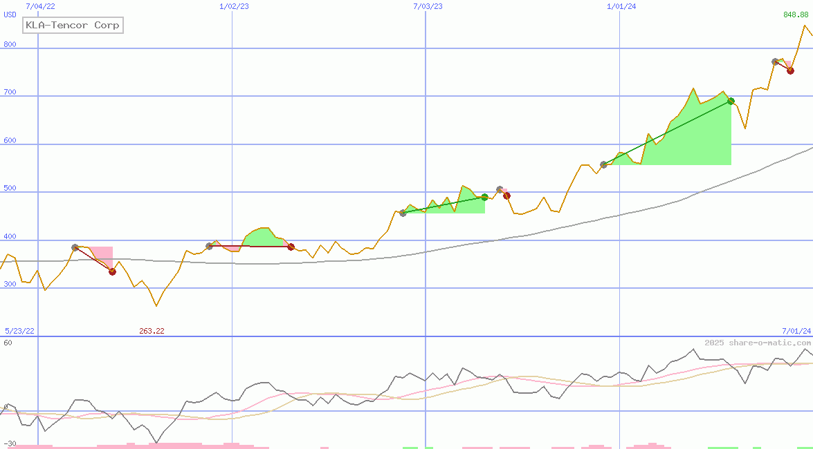 KLA-Tencor Corp