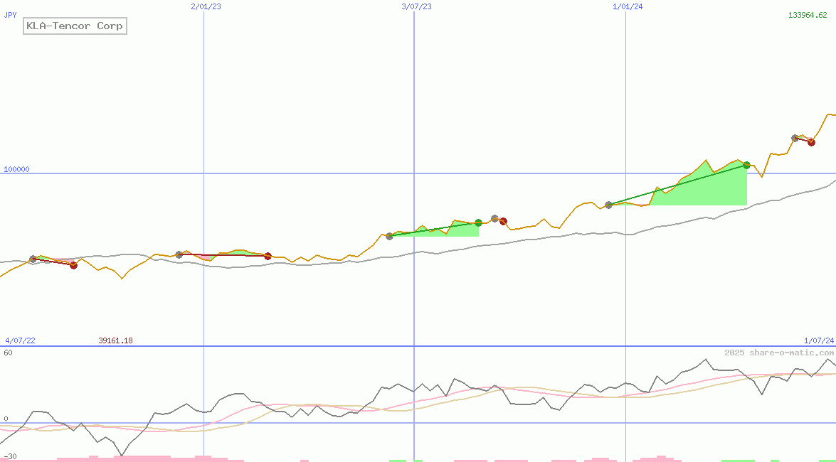 KLA-Tencor Corp