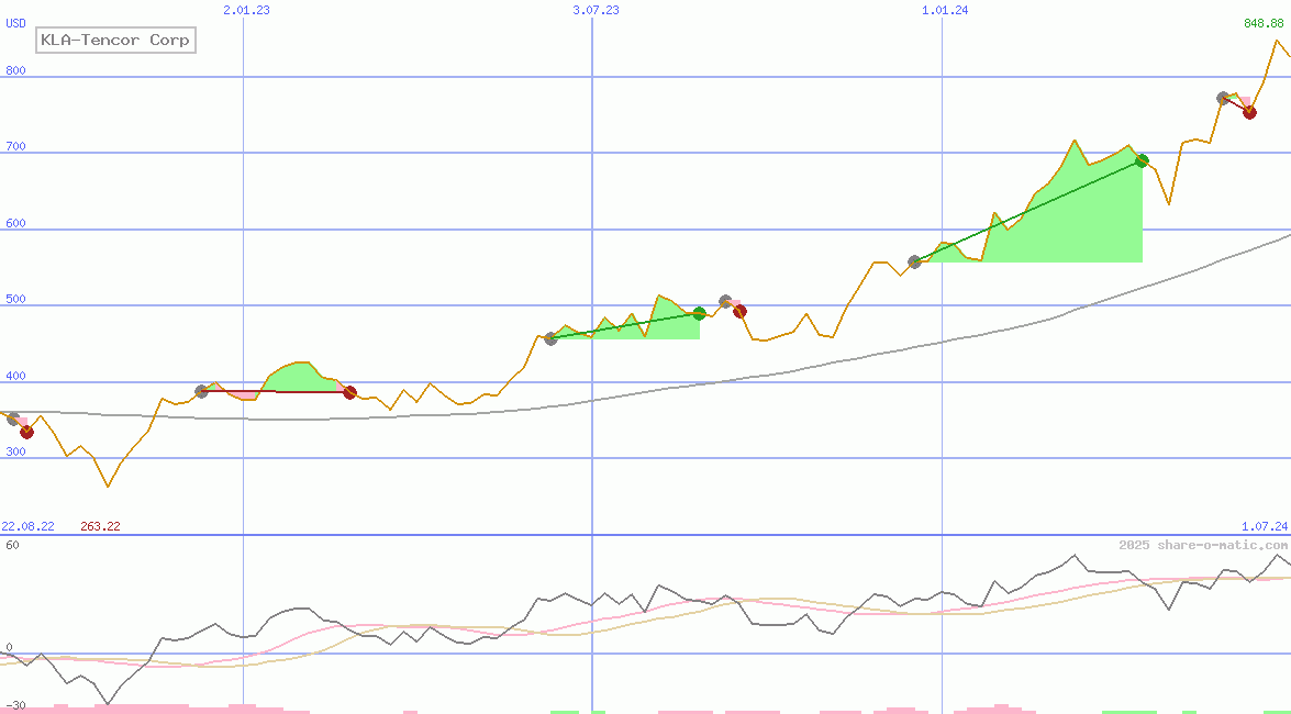 KLA-Tencor Corp
