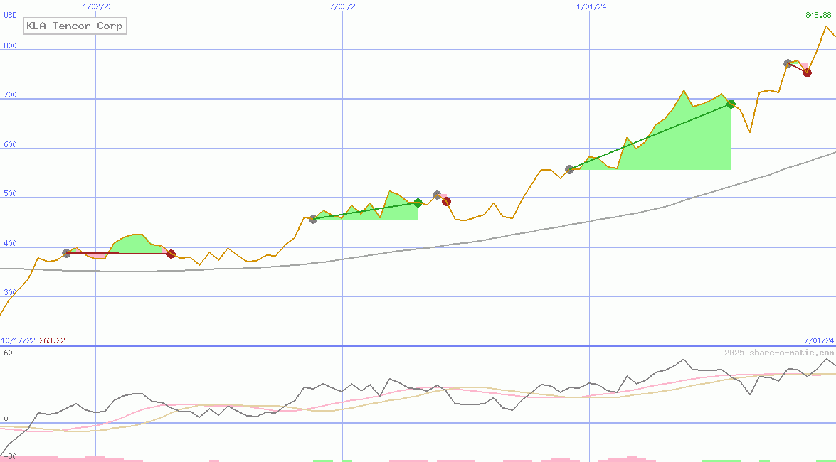 KLA-Tencor Corp