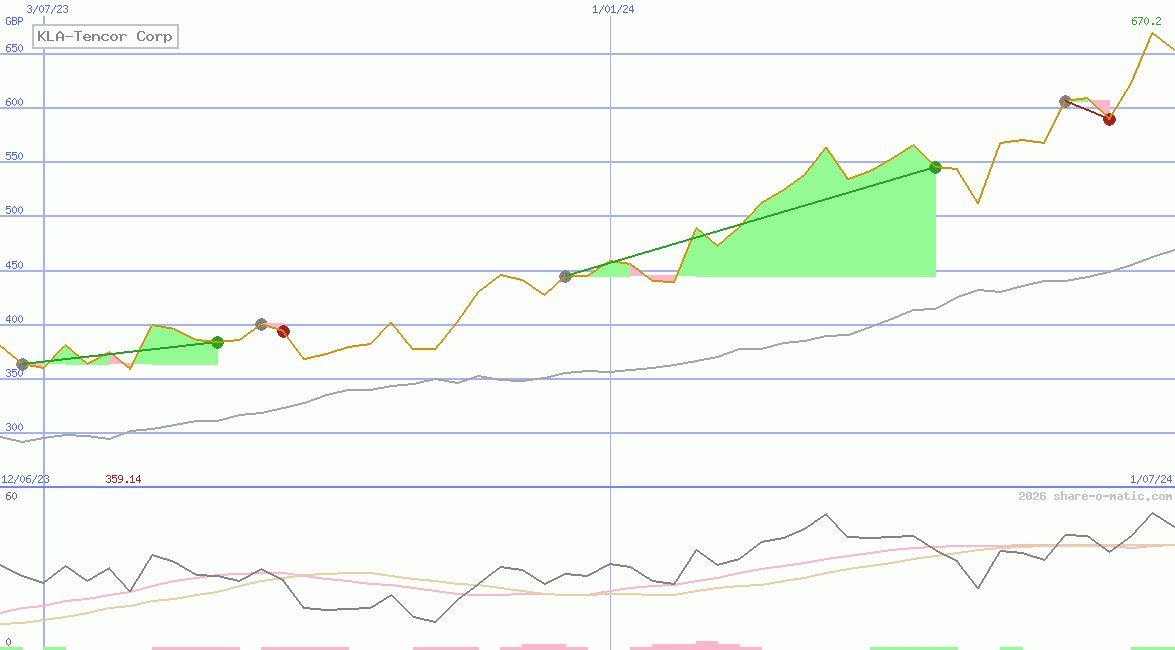 KLA-Tencor Corp