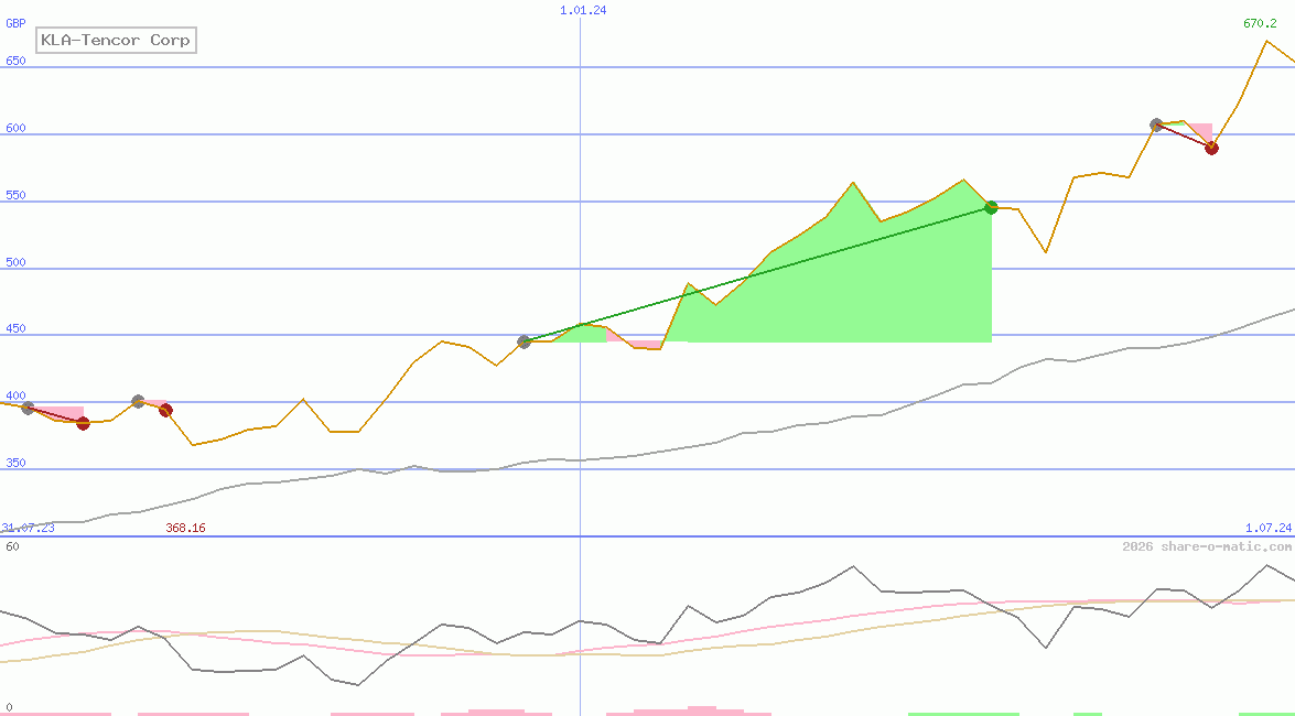 KLA-Tencor Corp