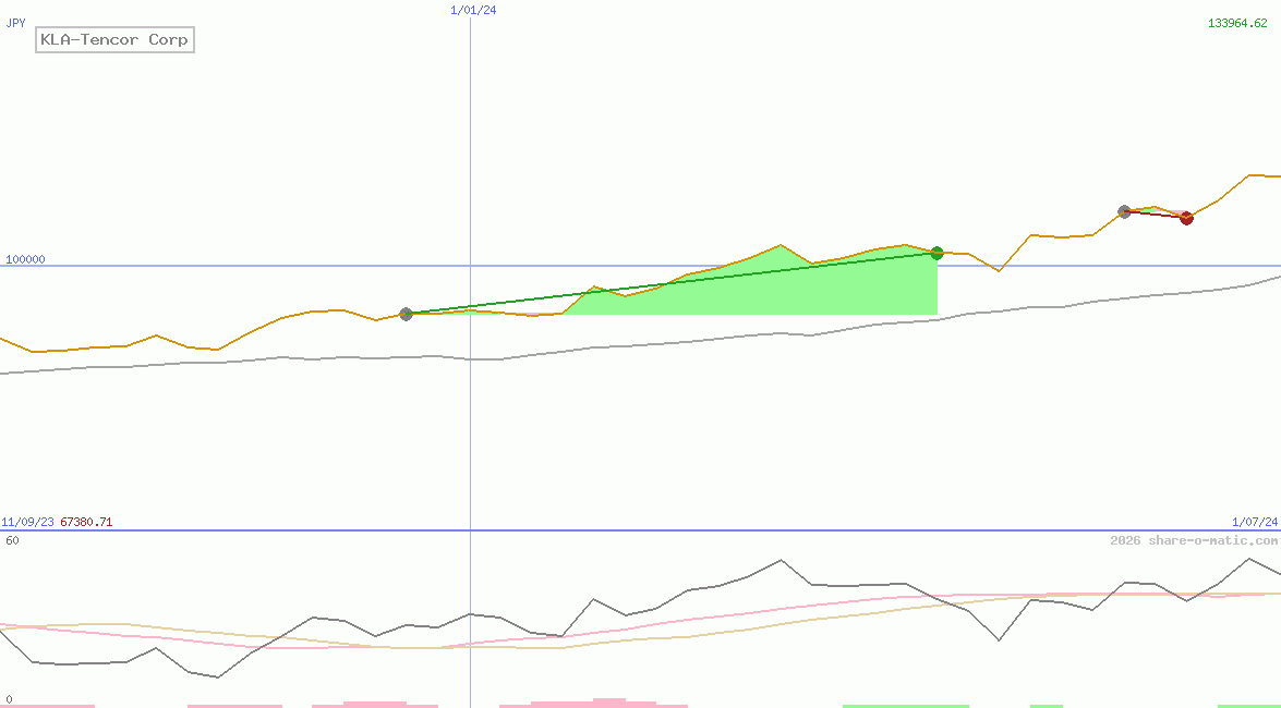 KLA-Tencor Corp