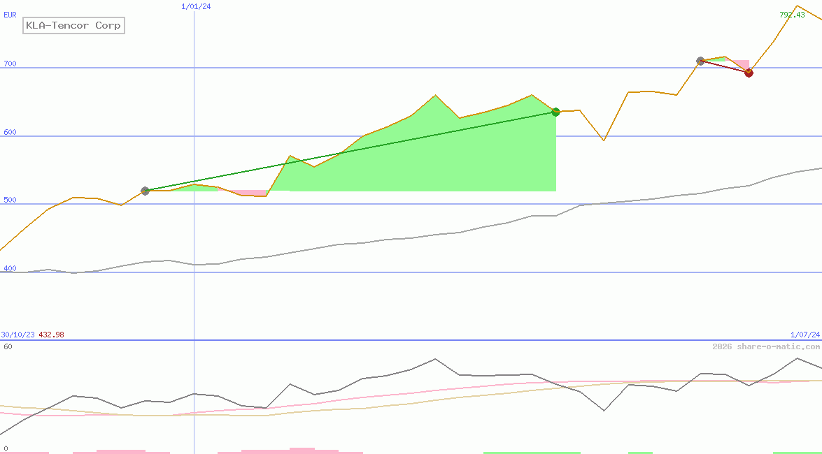 KLA-Tencor Corp