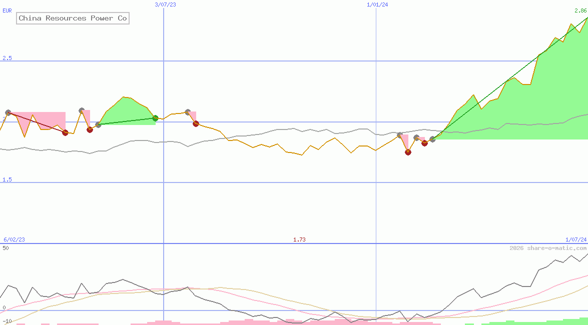 China Resources Power Co