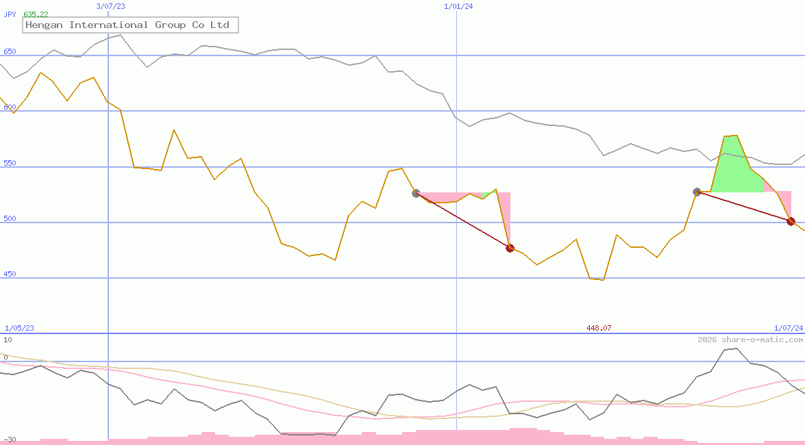 Hengan International Group Co Ltd