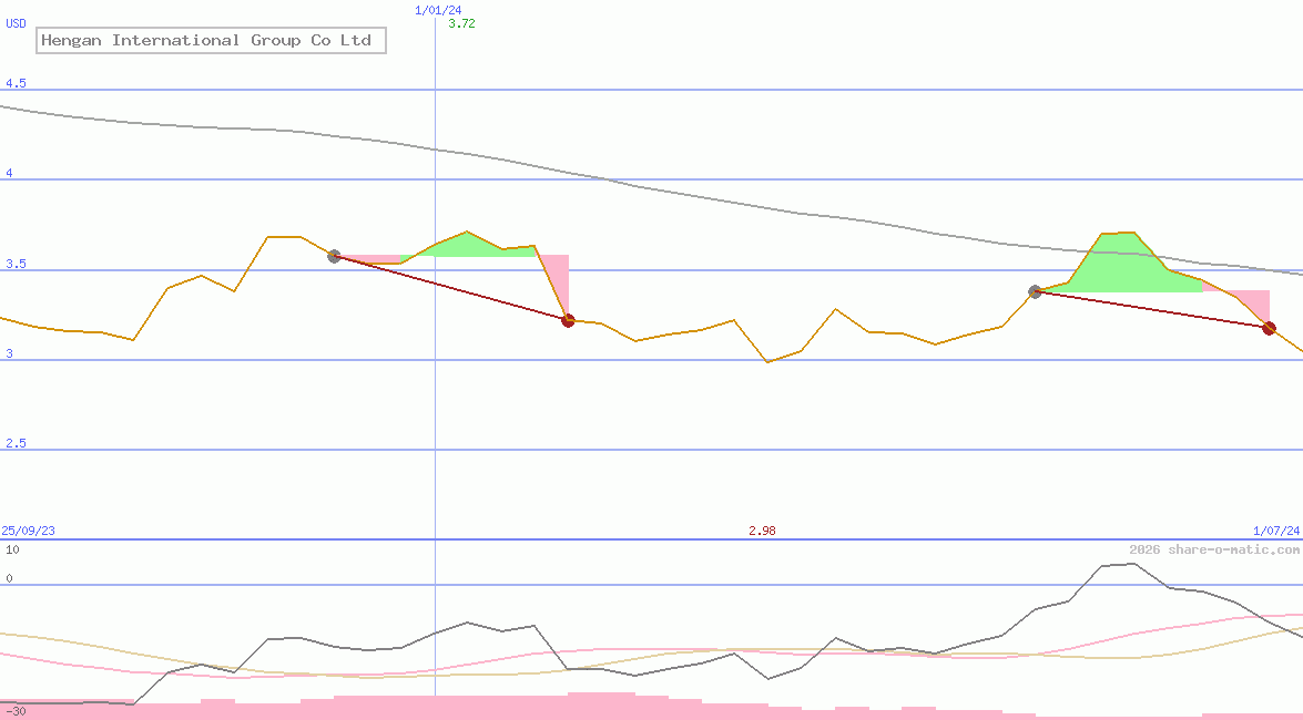 Hengan International Group Co Ltd