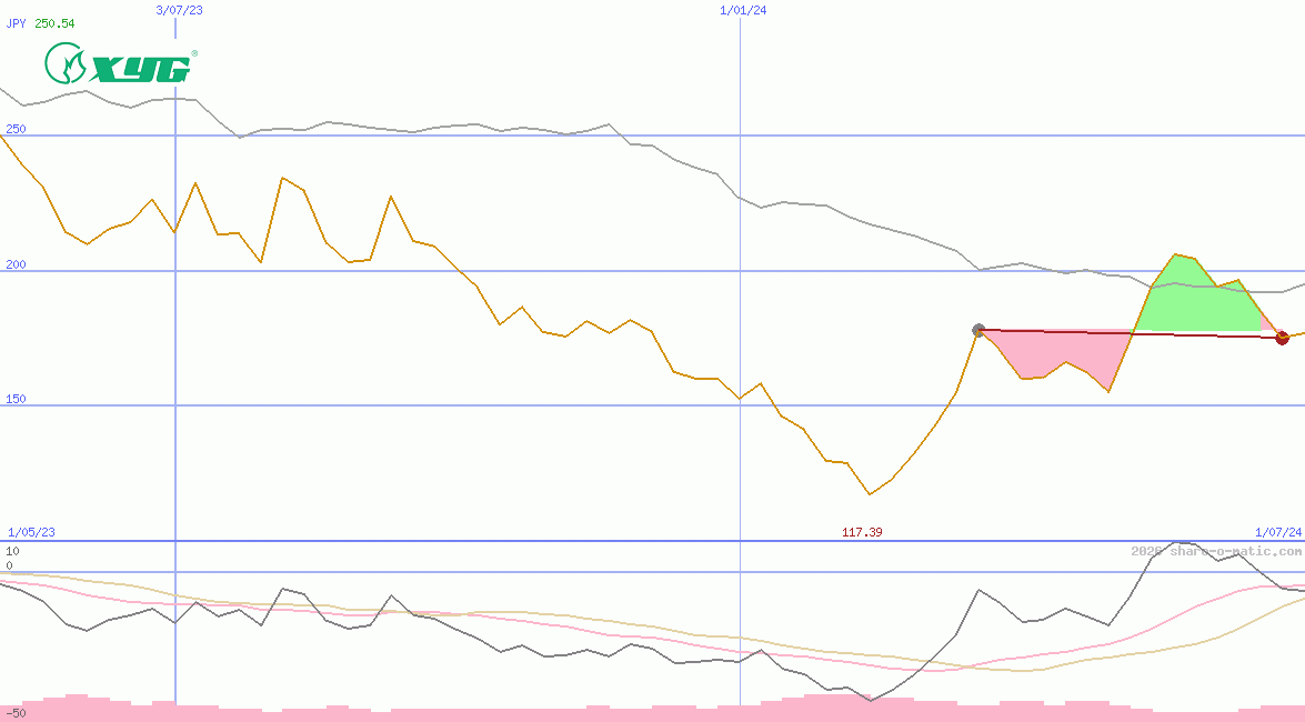 Xinyi Glass Holdings Ltd