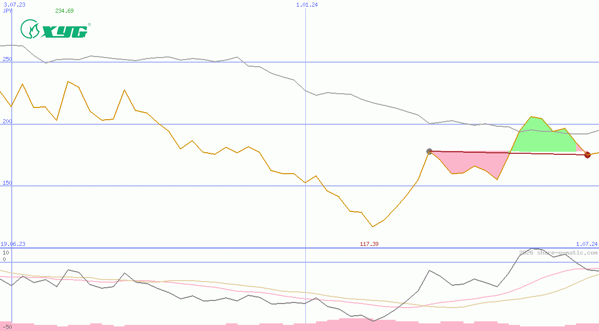 Xinyi Glass Holdings Ltd