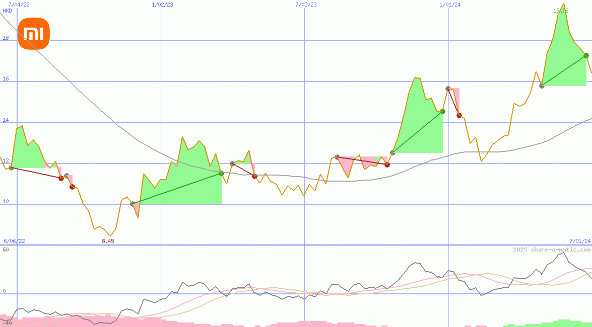 Xiaomi Corporation