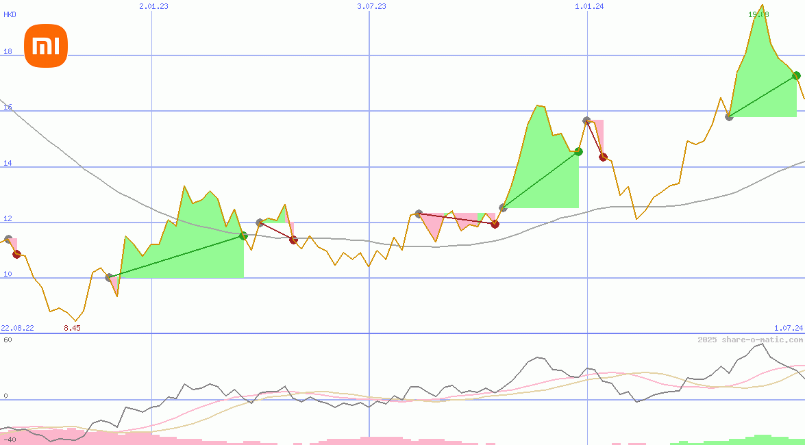 Xiaomi Corporation