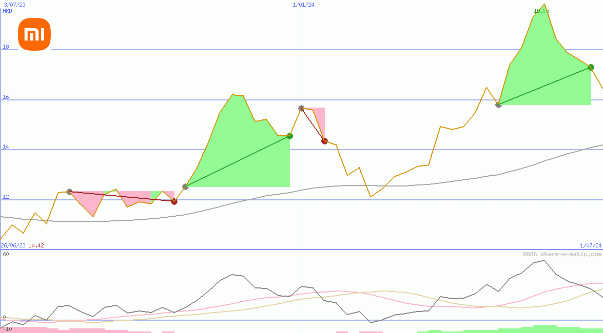Xiaomi Corporation