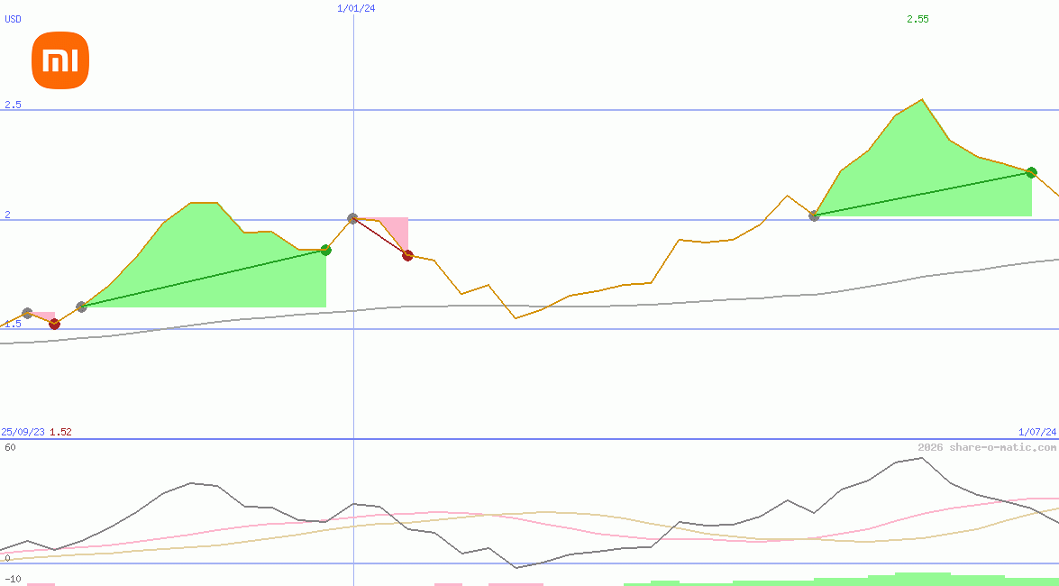 Xiaomi Corporation