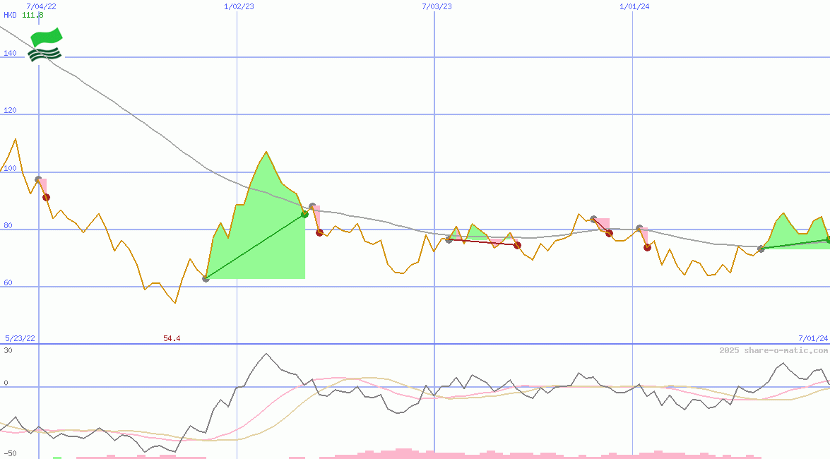 Shenzhou International Group Holdings Ltd