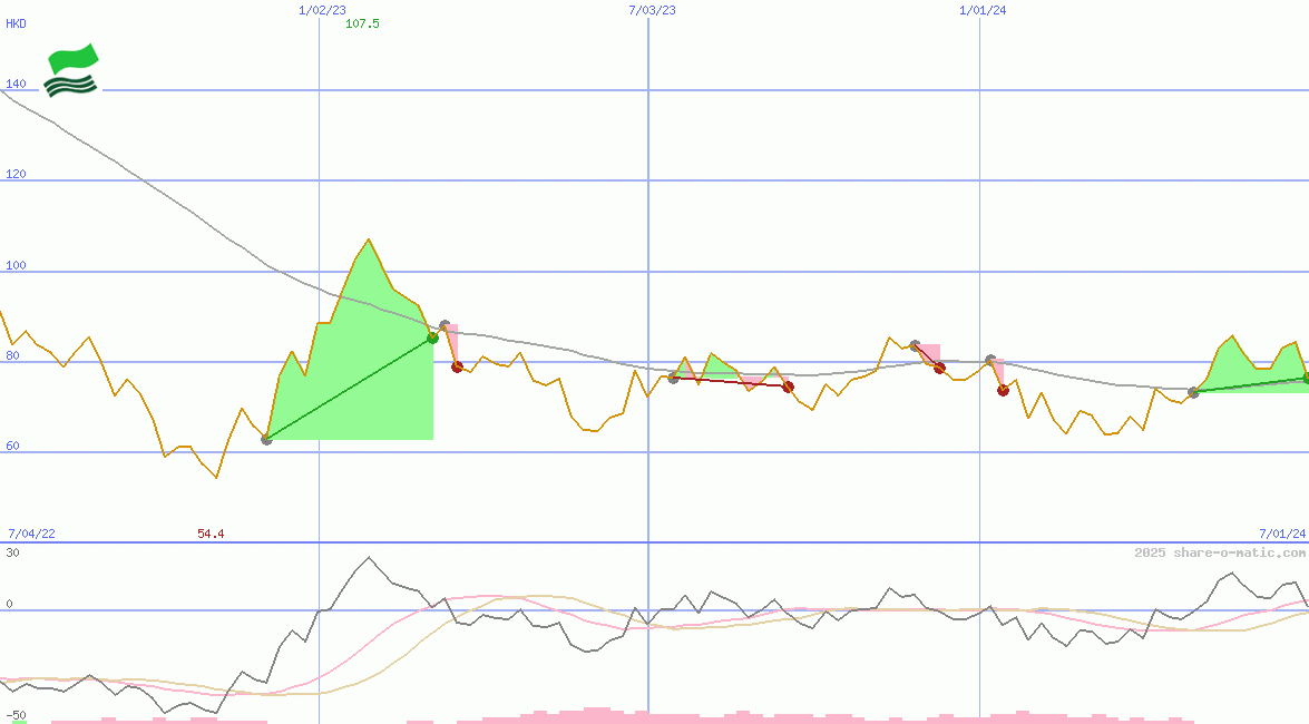 Shenzhou International Group Holdings Ltd