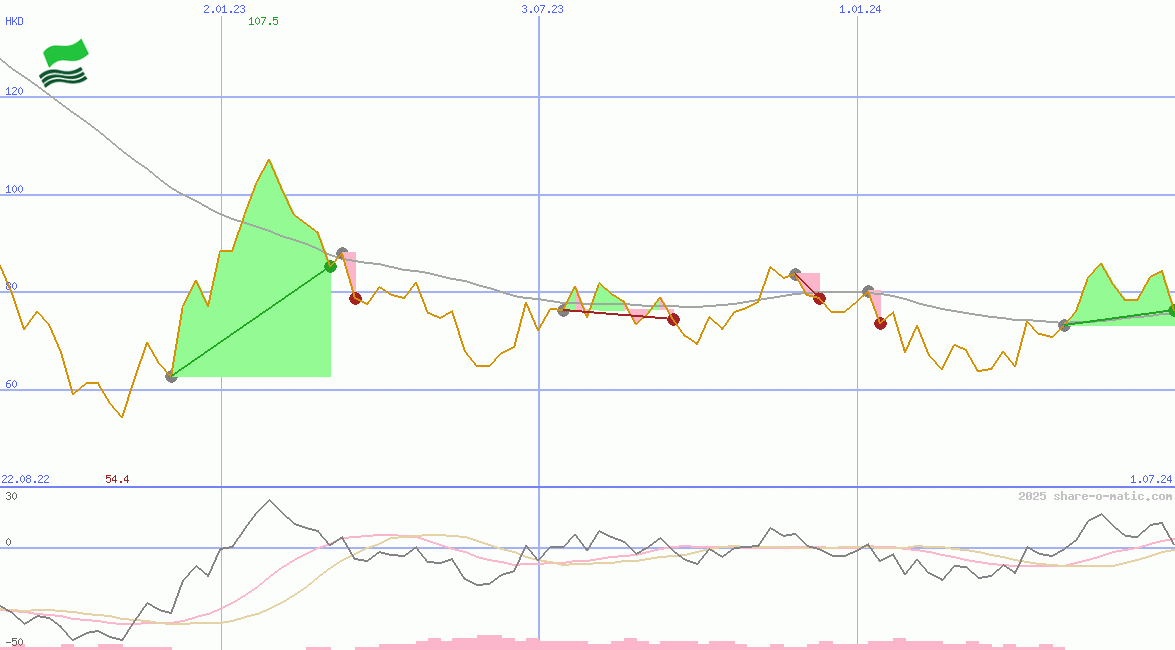 Shenzhou International Group Holdings Ltd