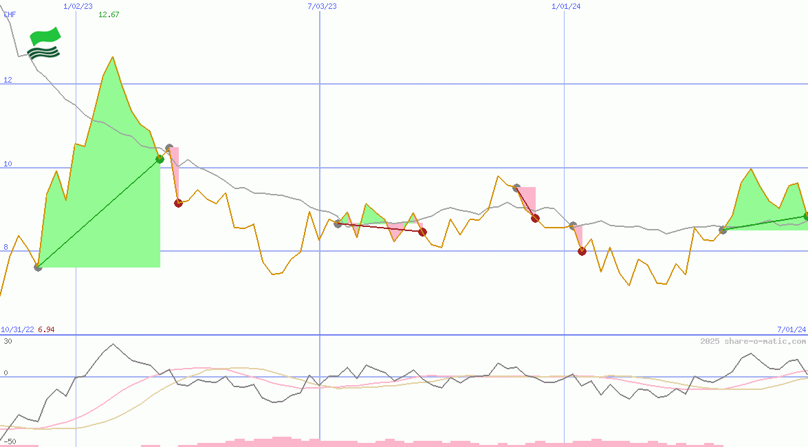 Shenzhou International Group Holdings Ltd