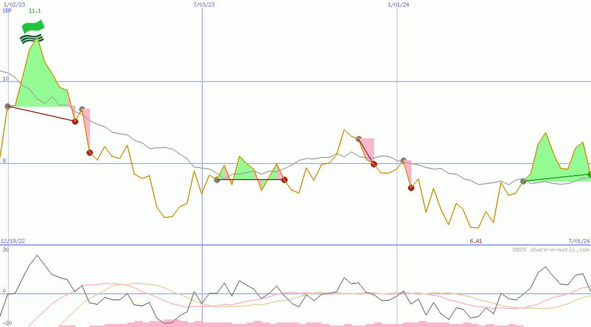 Shenzhou International Group Holdings Ltd