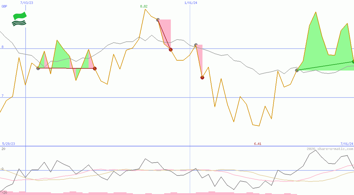 Shenzhou International Group Holdings Ltd
