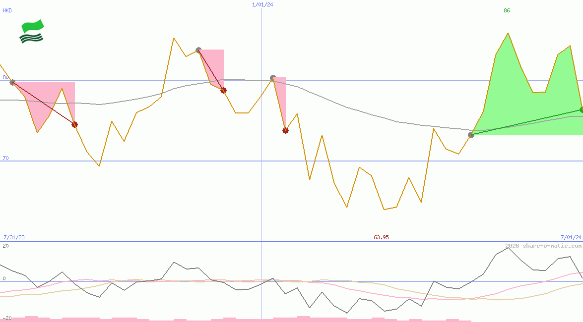 Shenzhou International Group Holdings Ltd