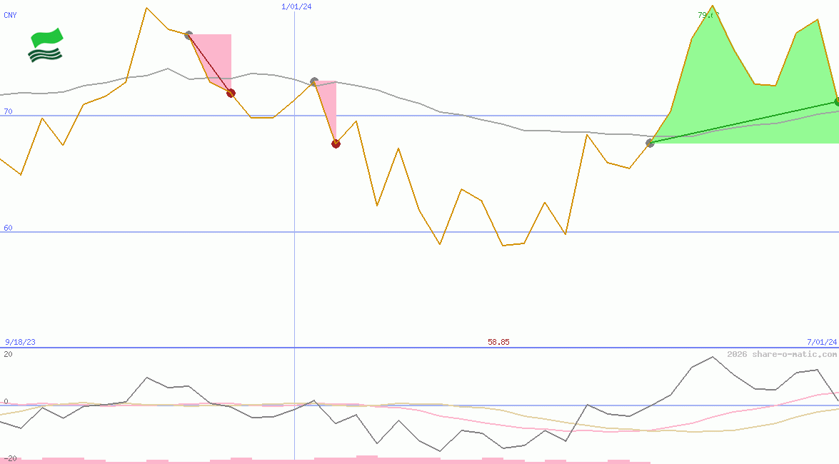 Shenzhou International Group Holdings Ltd