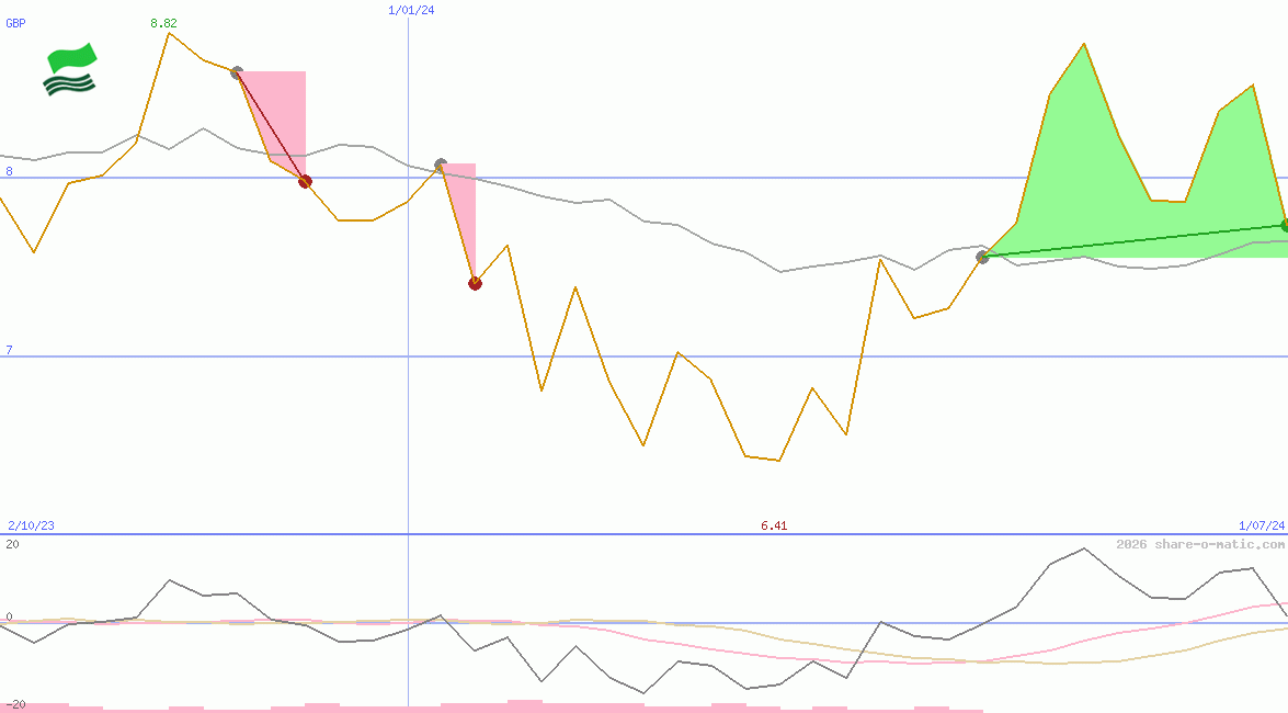 Shenzhou International Group Holdings Ltd