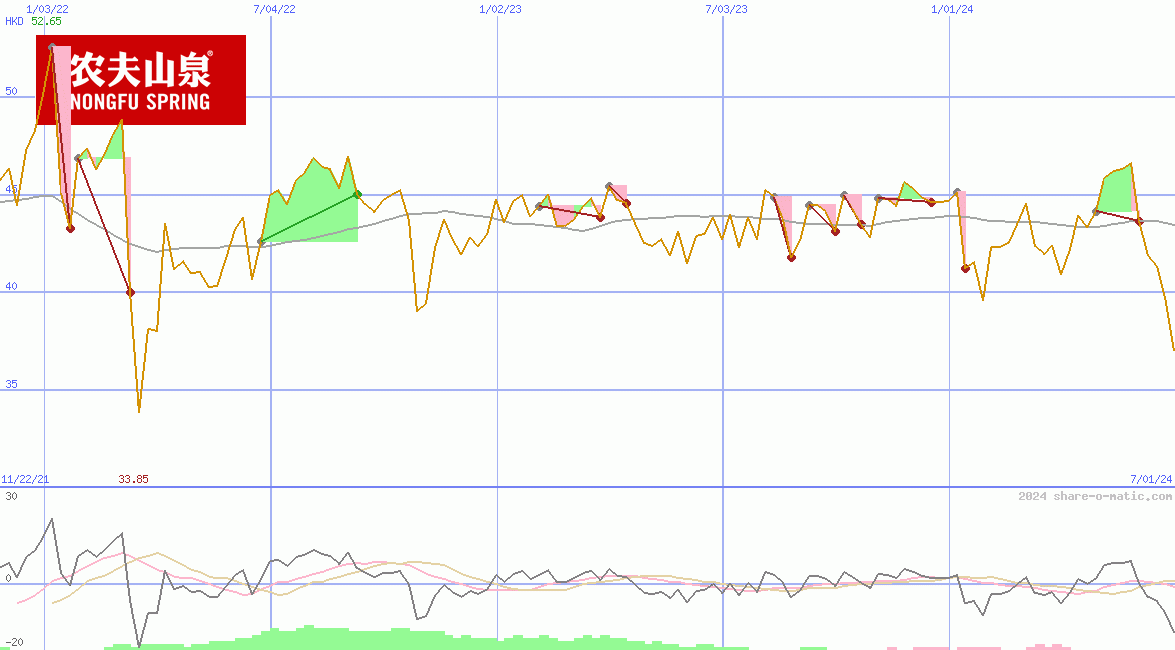 Nongfu Spring Co Ltd