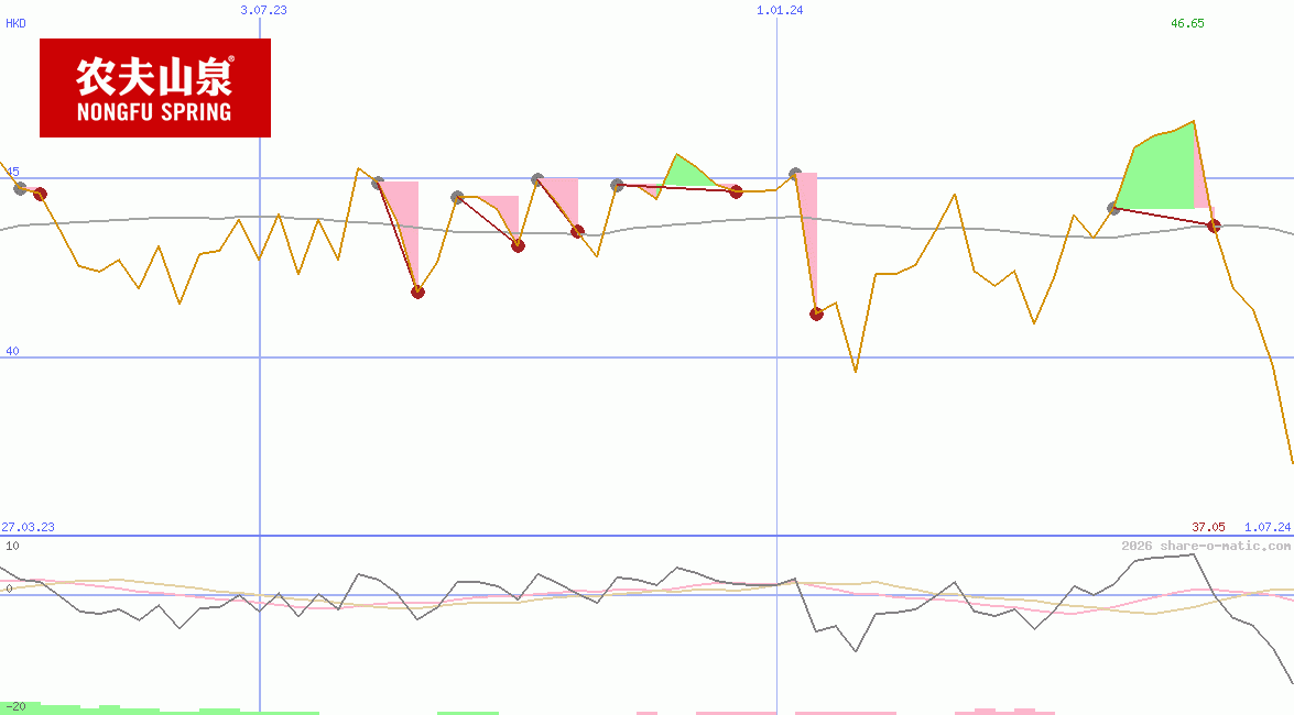 Nongfu Spring Co Ltd