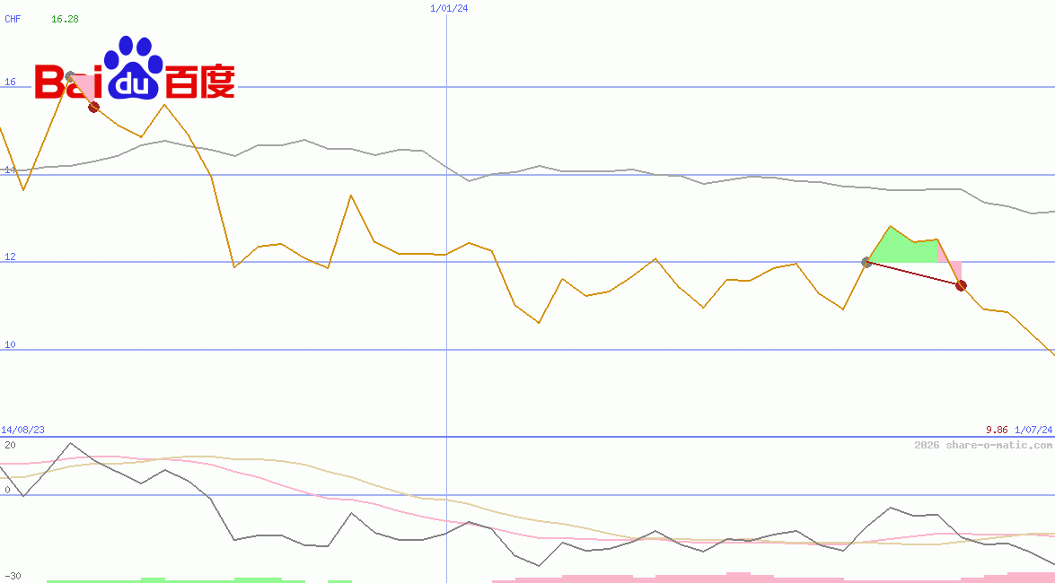 Baidu Inc