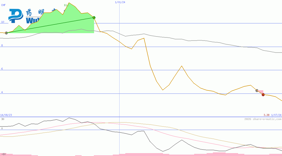 WuXi AppTec Co Ltd HK