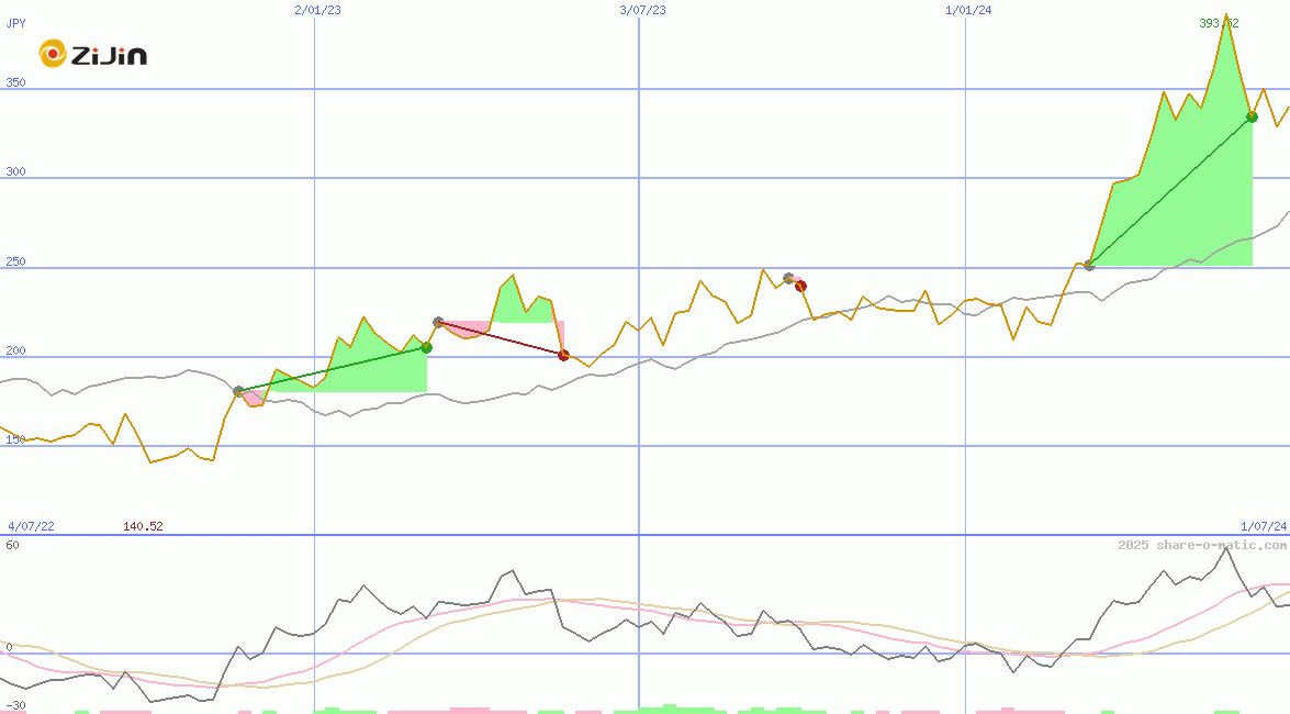 Zijin Mining Group Co Ltd HK